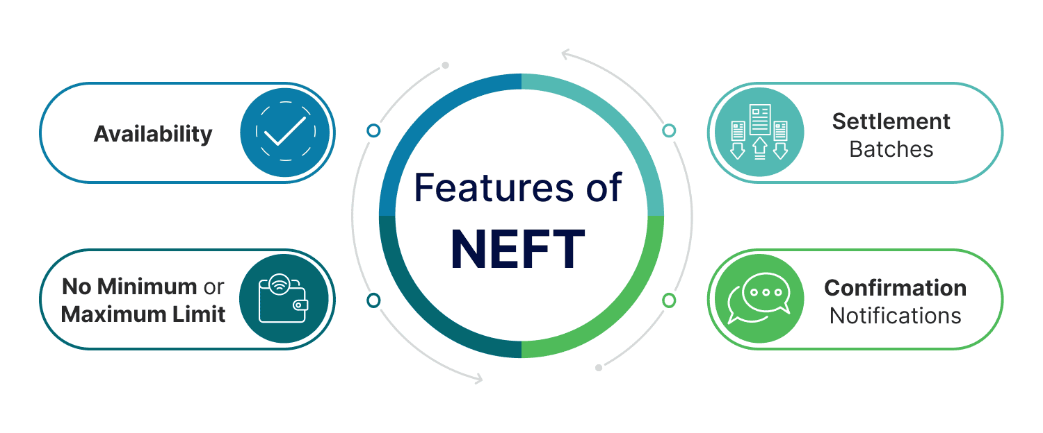 Key features of NEFT